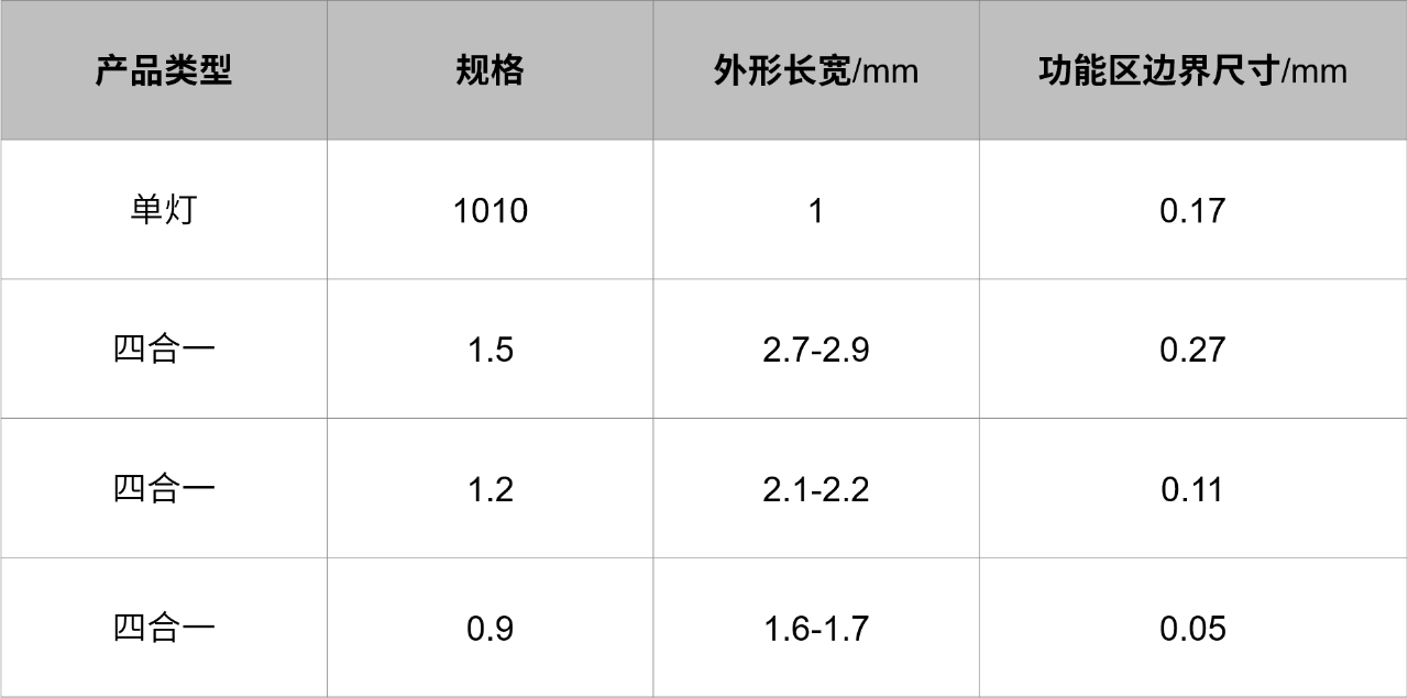 内部精准一码