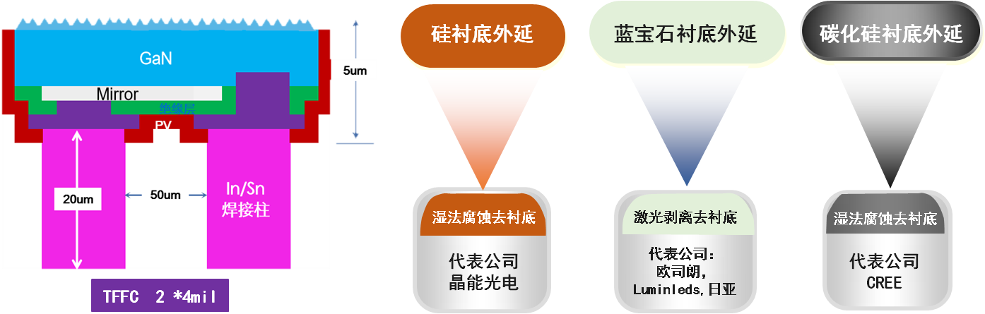 内部精准一码