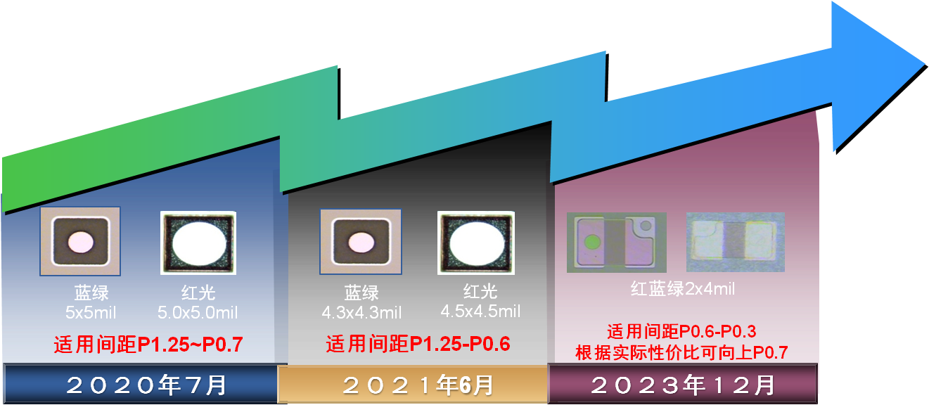 内部精准一码